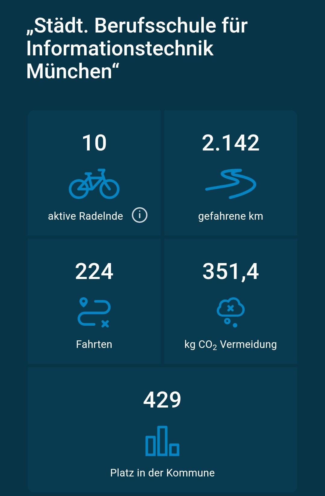 Schadtradeln2026